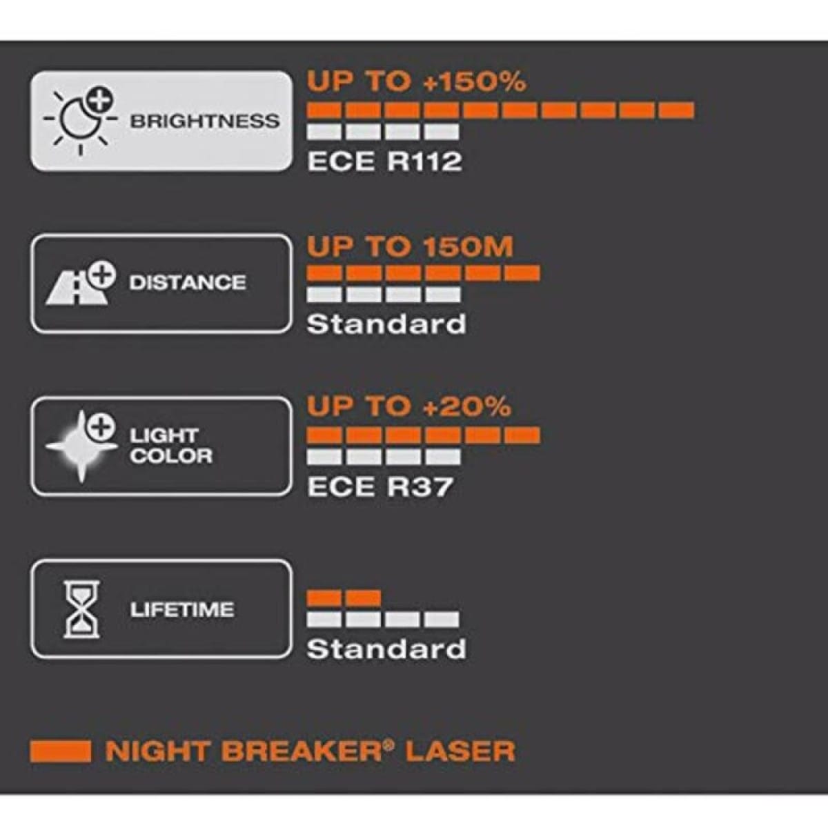 AMPOULE OSRAM NIGHT BREAKER LASER H3 12V 55W